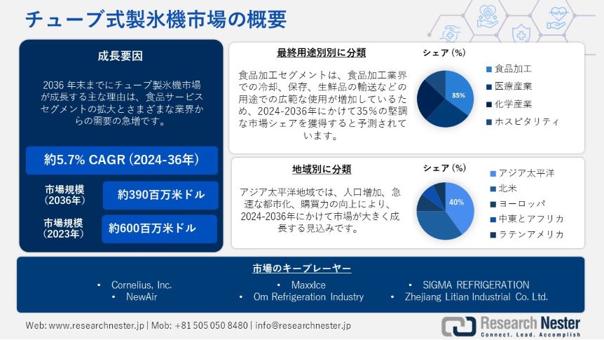 Tube Ice Machine Market